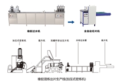 橡胶混炼出片生产线(加压式MK(中国))